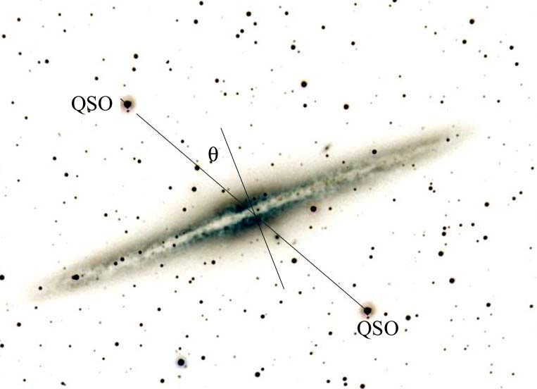 Galaxy-Quasar Associations