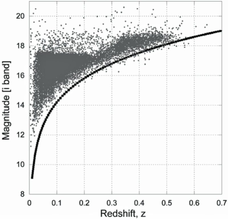 Hubble galaxies only