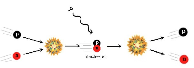 Deuterium