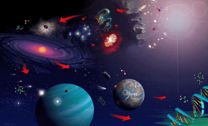 Cosmic Evolution–Myth or&nbsp;Fact?