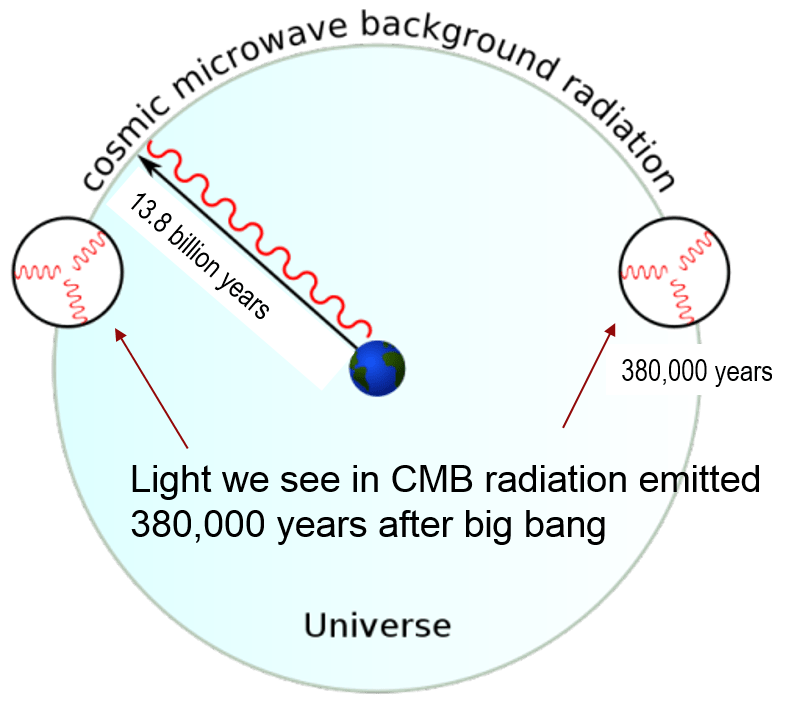 A Student’s Understanding of the ASC&nbsp;Model