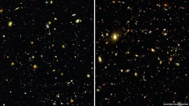 Figure 2: The real Universe photographed by the Hubble telescope is on the left. On the right is what emerges from the simulation. Credit Ref. 2.