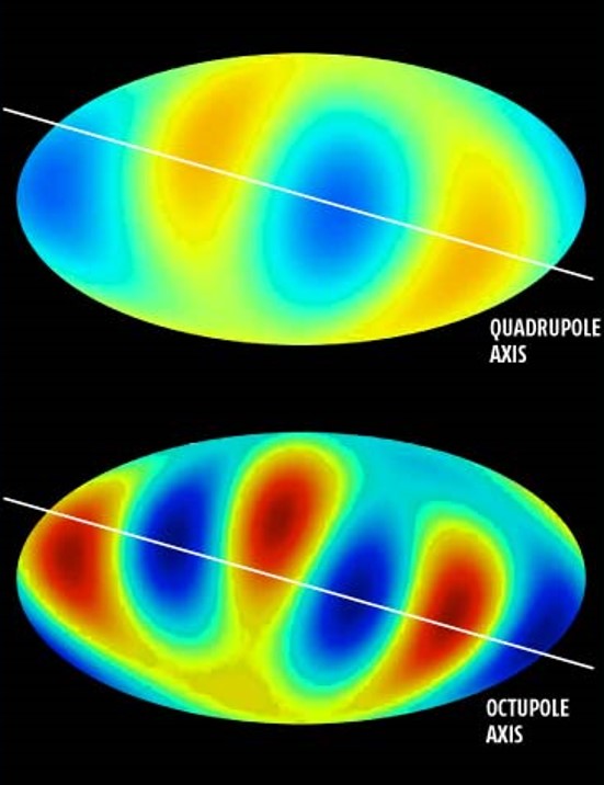Development of an “Old” Universe in Science – Bible Science Forum