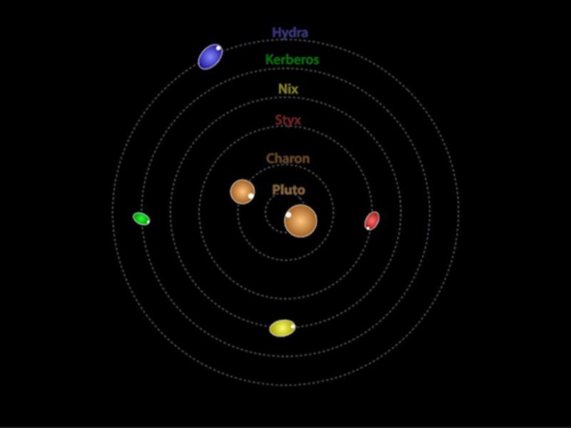 Pluto’s Moons a Big&nbsp;Surprise!