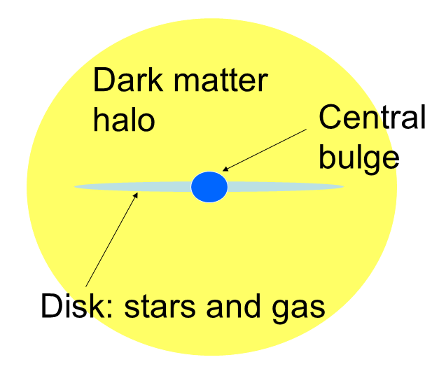 Should Biblical Creationists Believe in Dark Matter and Dark&nbsp;Energy?