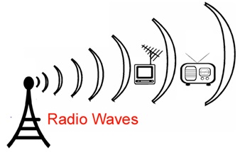 facts-about-radio-waves