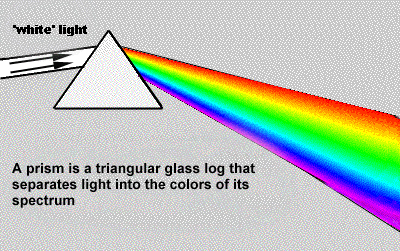 prism