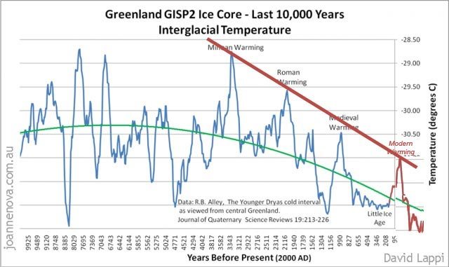 Grand Solar Minimums and the Fall of Empires: A Great Crash&nbsp;Looms