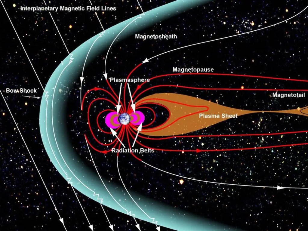 Can Earth’s Magnetic Field Survive for Billions of&nbsp;Years?