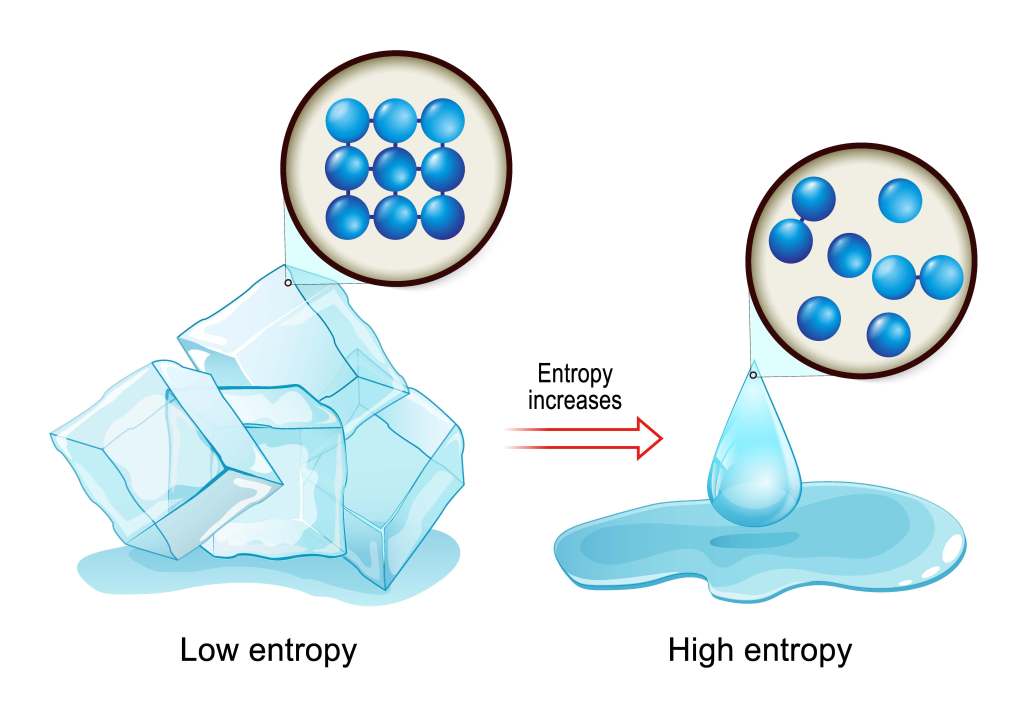 Thermodynamics and Creation: A Scientific&nbsp;Perspective