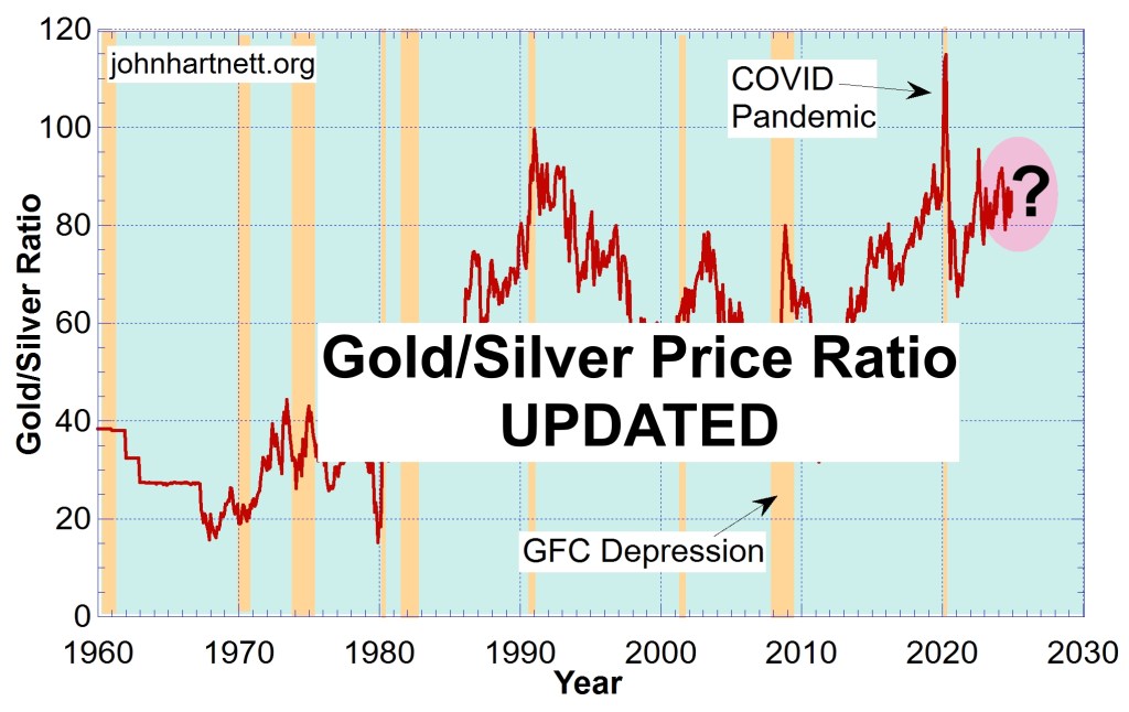 Trump Effect in the Gold-to-Silver Price&nbsp;Ratio