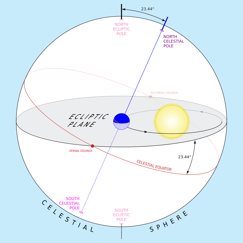 Obliquity of Earth’s Axis | How Has It&nbsp;Changed?