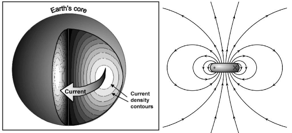 Major Changes in Earth’s Magnetic Dipole Since&nbsp;Creation