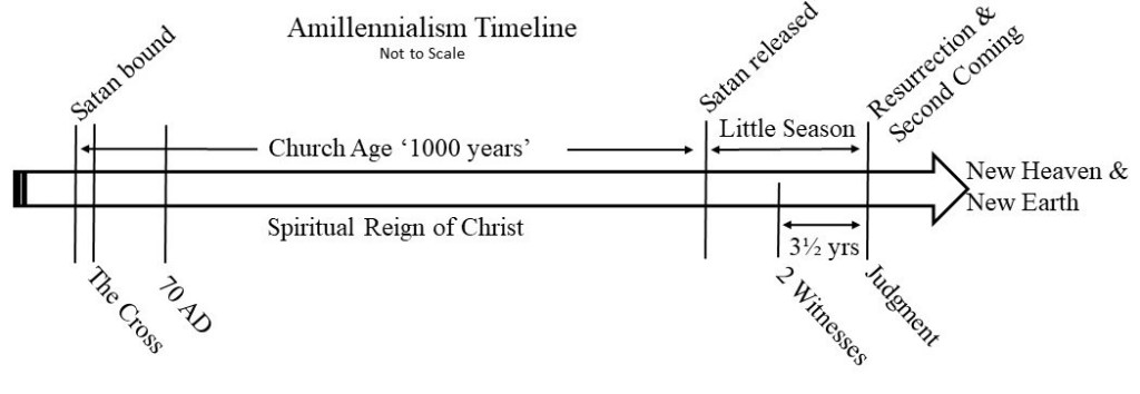 The Truth About Christian Zionism and End-Time&nbsp;Eschatology