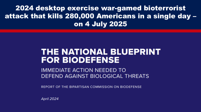 Event 201 Again | 2024 Desktop Exercise War-Gamed Bioterrorist Attack that Kills 280,000 Americans in a Single Day – on 4 July&nbsp;2025